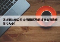 区块链注册公司流程图[区块链注册公司流程图片大全]